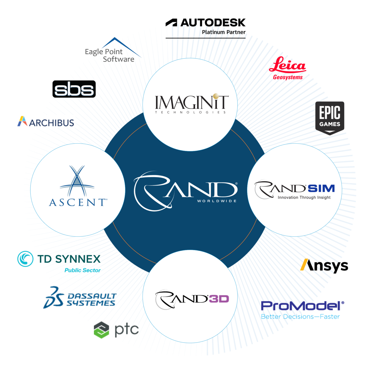 Partners