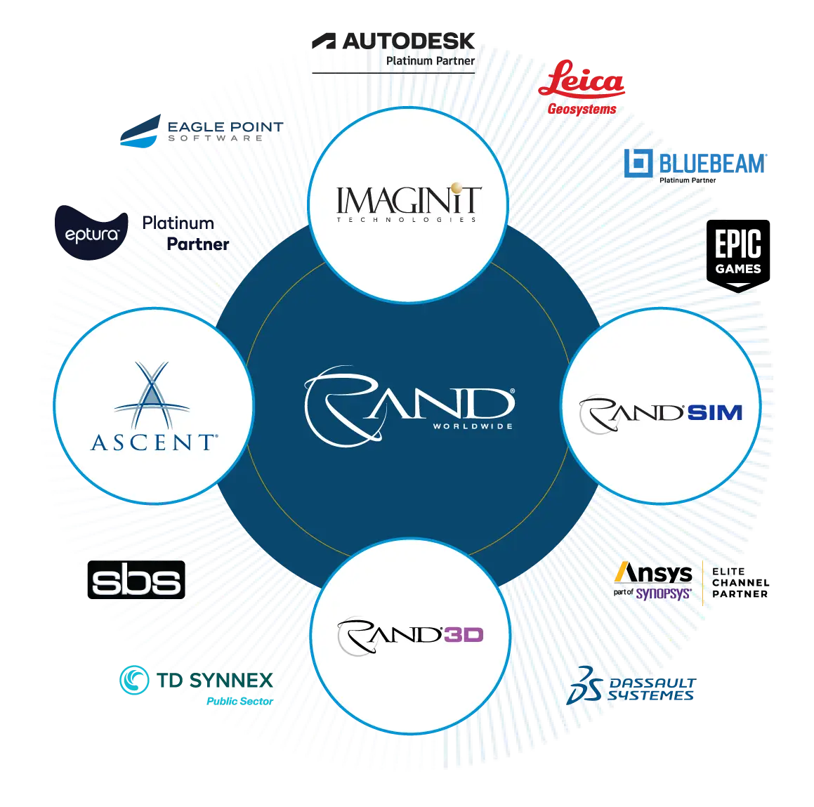 Rand Worldwide Ecosystem Rand Worldwide Ecosystem